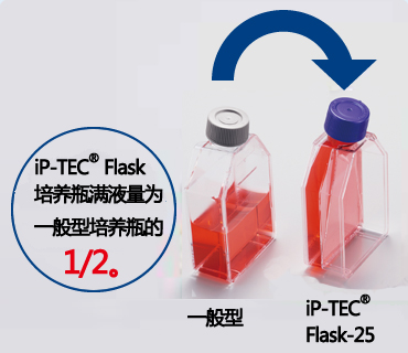 iP-TEC Flask-25（活細(xì)胞運輸用）