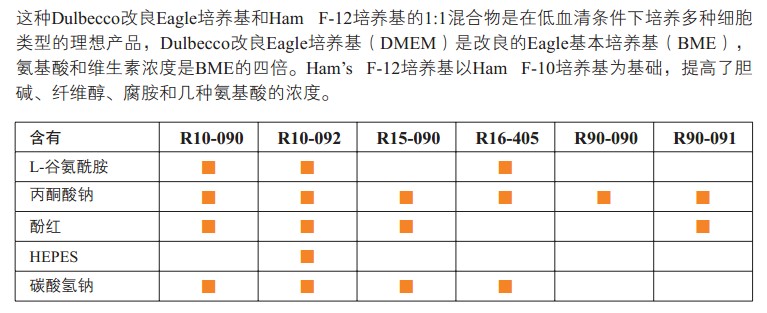 DMEM / Hams F12 50/50 混合培養(yǎng)基                                                        美國(guó)Cellgro