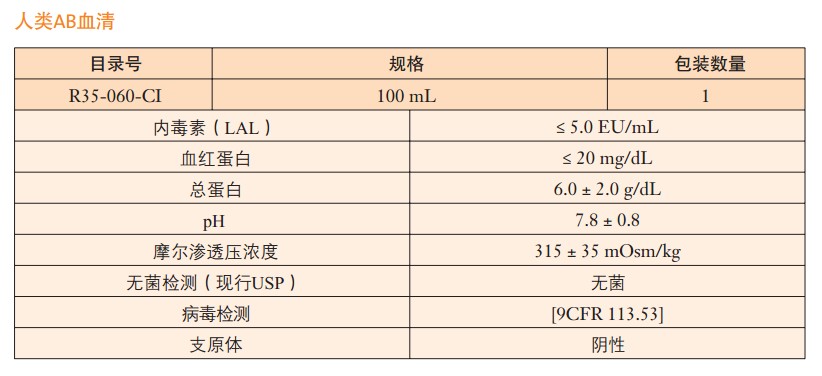 人AB血清                                                        美國Cellgro