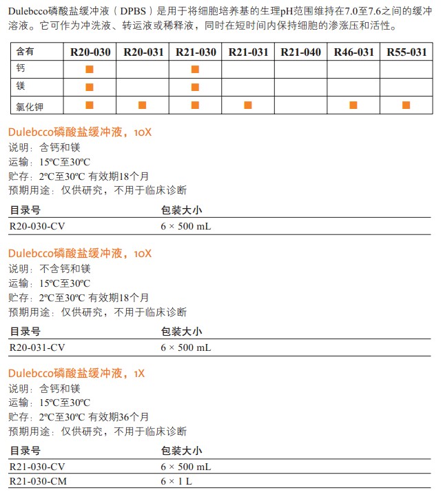 Dulbecco 磷酸鹽緩沖液(DPBS)                                                        美國Cellgro