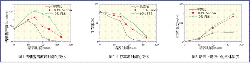 純絲膠（蠶源蛋白）