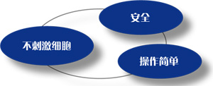 分散酶DISPASE?