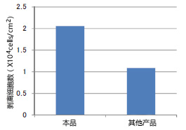 胰蛋白酶EDTA溶液（無酚紅）, AF