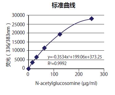 粘蛋白檢測(cè)試劑盒