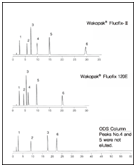 Wakopak Fluofix鹵素化合物分析柱