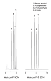 Wakopak Wakosil 5CN 、Wakosil- Ⅱ 5CN（氰基鍵合硅膠柱）