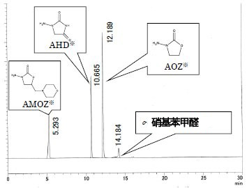 硝基呋喃類分析標(biāo)準(zhǔn)品