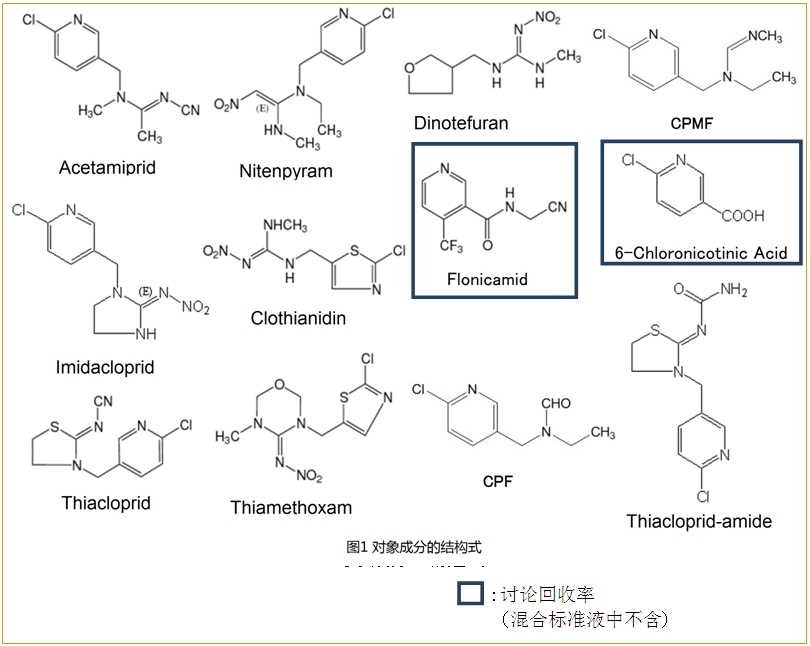 新煙堿類農殘混合標準溶液（每個20μg/mL溶于乙腈溶劑中）