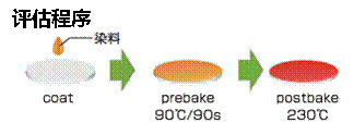 有機(jī)合成用聚合染料RDW系列