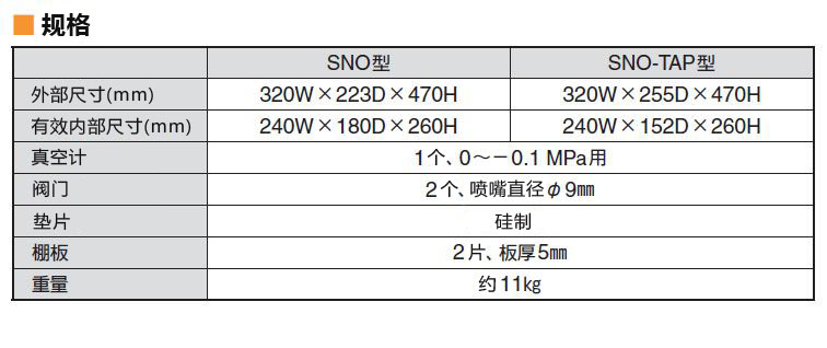 丙烯酸(亞克力/壓克力)真空干燥箱SNO型/SNO-TAP型