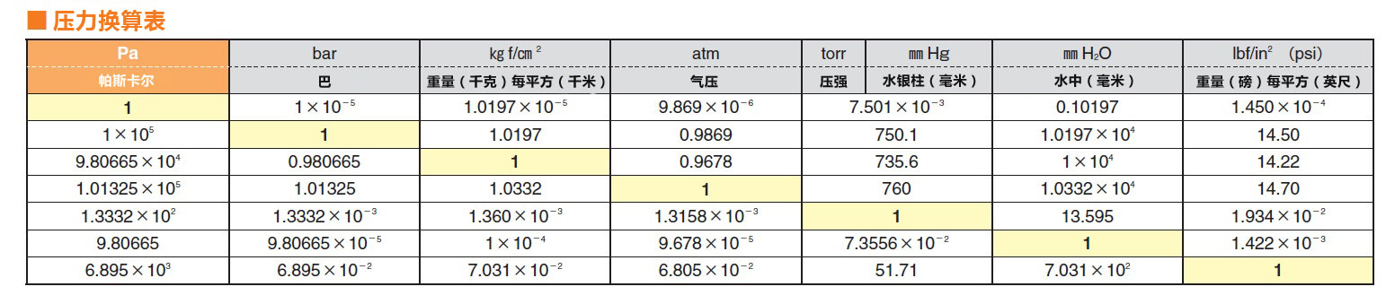丙烯酸(亞克力/壓克力)真空干燥箱SNO型/SNO-TAP型
