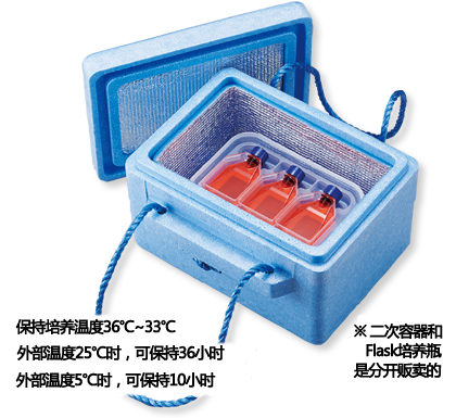 iP-TEC? 保溫運(yùn)輸箱-S6.6（短距離、短時(shí)間）