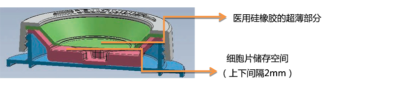 iP-TEC? 細胞片運輸容器φ38、φ50