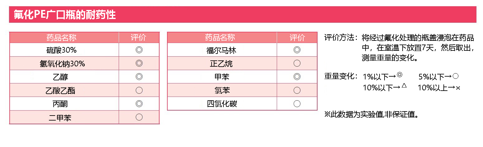 氟化PE廣口瓶 100mL