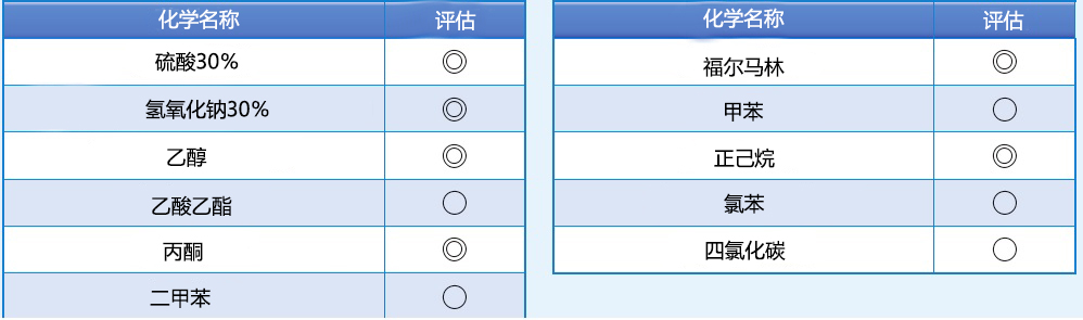 表面氟化不漏洗瓶（帶防止漏液閥）