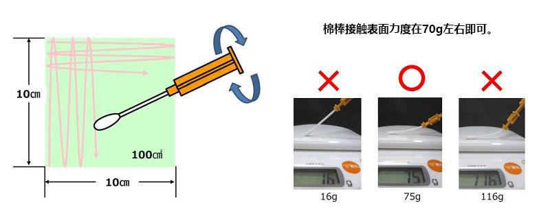 PD-30配套試劑——LuciPac A3系列