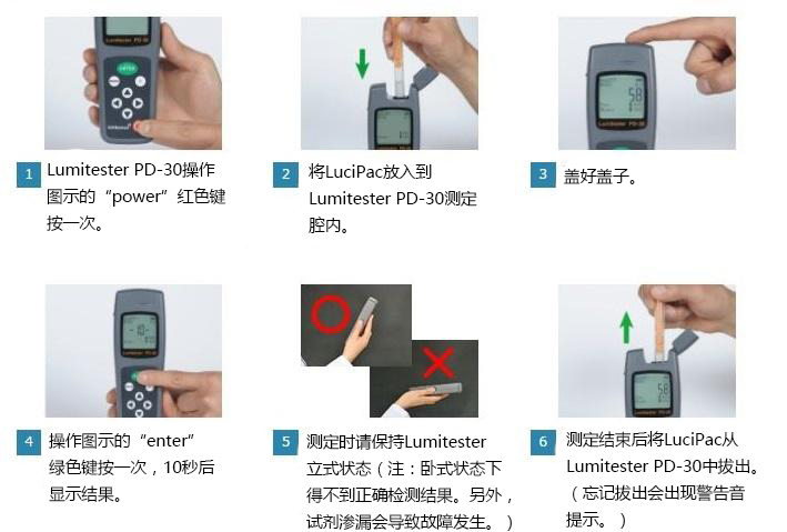 PD-30配套試劑——LuciPac A3系列