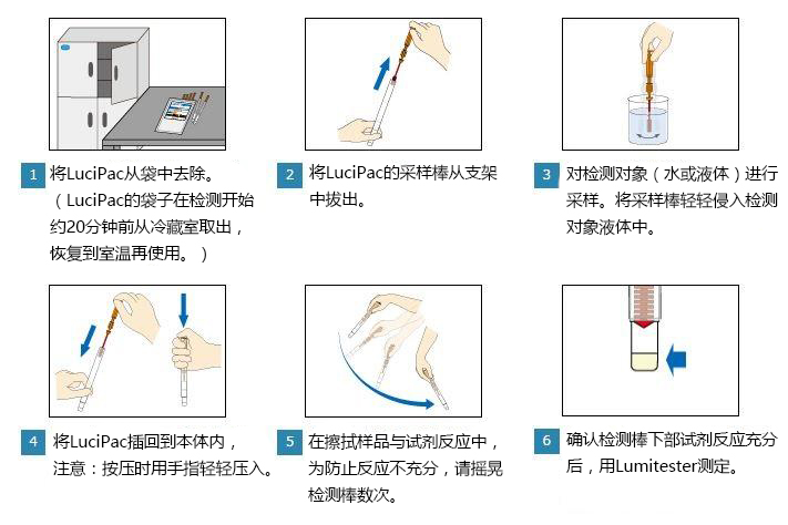 PD-30配套試劑——LuciPac A3系列