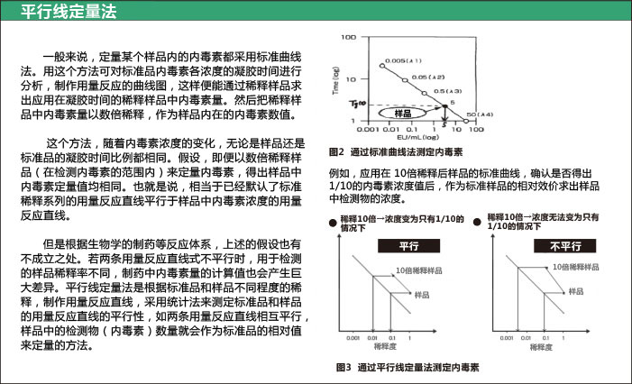 鱟試劑LAL ES-Ⅲ（適用于溶膠凝膠法和動(dòng)態(tài)比濁法）