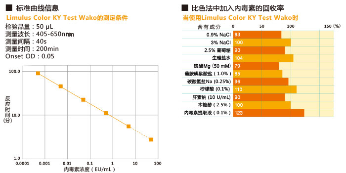 鱟試劑LAL Color KY 系列