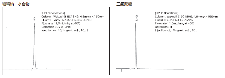 合成甜味劑分析標(biāo)準(zhǔn)品