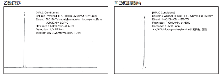 合成甜味劑分析標(biāo)準(zhǔn)品
