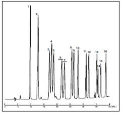 大氣分析－醛類分析用前處理柱色譜柱和標(biāo)準(zhǔn)溶液