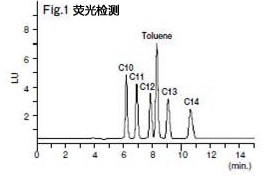 水質(zhì)分析-陰離子表面活性劑的分析用前處理柱色譜柱和標(biāo)準(zhǔn)溶液