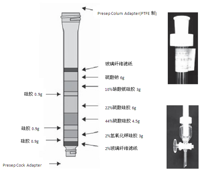 二噁英分析前處理柱