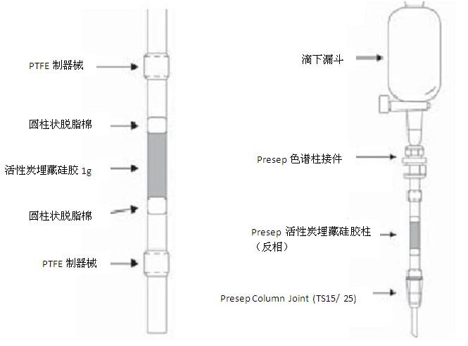 二噁英分析前處理柱