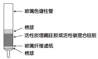 二噁英分析流程及配套試劑