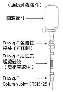 二噁英分析流程及配套試劑