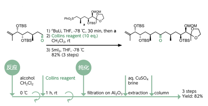 Collins氧化