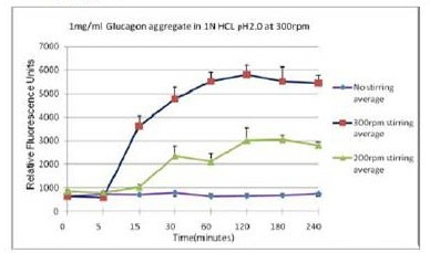 ProteoStat? 蛋白聚集檢測(cè)