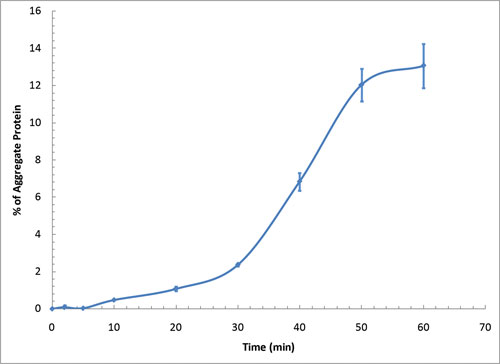 ProteoStat? 蛋白聚集檢測(cè)