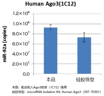 磁珠型microRNA分離試劑盒