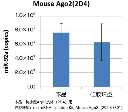 磁珠型microRNA分離試劑盒