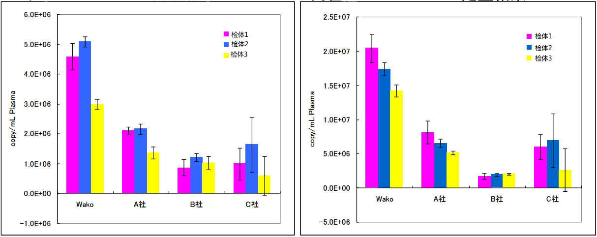 血清?血漿（Serum?Plasma）microRNA提取試劑盒