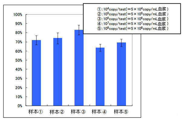 血清?血漿（Serum?Plasma）microRNA提取試劑盒