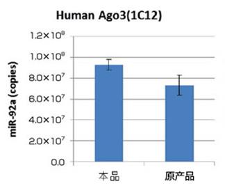 MagCapture™ microRNA分離試劑盒系列