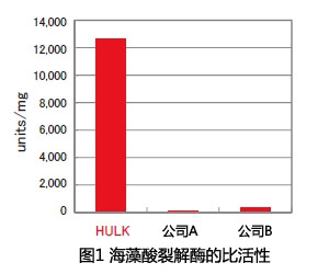 HULK海藻酸降解酶