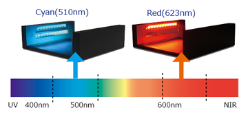 WSE-5300WEB用CyanRed プリントグラフCMOSⅠ | 蛍光?可視光ゲル撮影システム | ゲル撮影?イメージング | アトー製品情報(bào) | ATTO