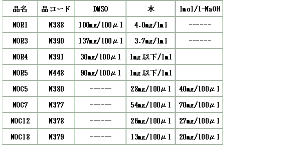 NO検出関連試薬 NOC 18　