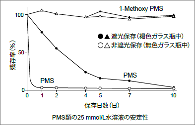 電子メディエーター 1-Methoxy PMS　