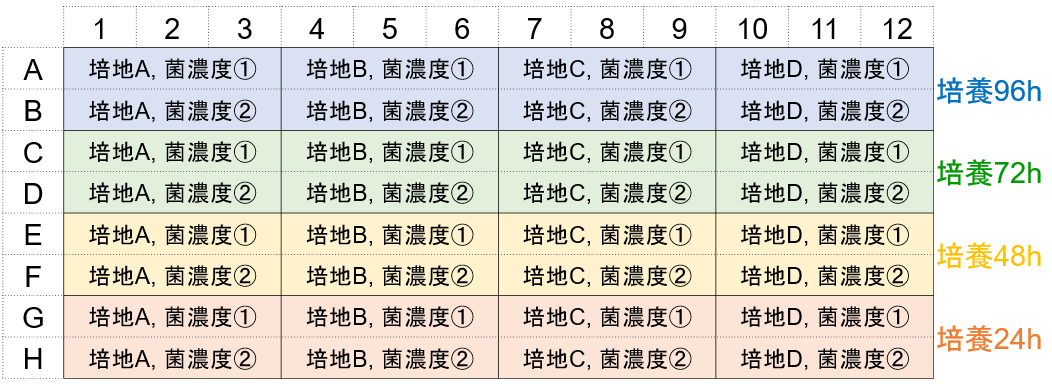 バイオフィルム形成量?形成阻害測(cè)定キット Biofilm Formation Assay Kit　