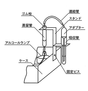 全シアン（低濃度：0～1 ppm）の簡易測定試薬(補(bǔ)充薬品のみ) ポナールキットR-CN?T-L 蒸留補(bǔ)充薬品　