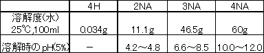 キレート試薬 3NA(EDTA?3Na)　
