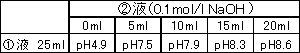 生化學(xué)用緩衝剤 Tricine　