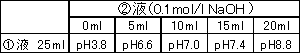 生化學(xué)用緩衝剤 MOPS　