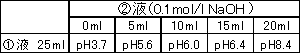 生化學(xué)用緩衝剤 MES　